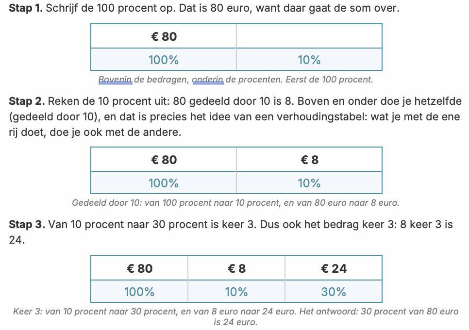 Procenten groep 7